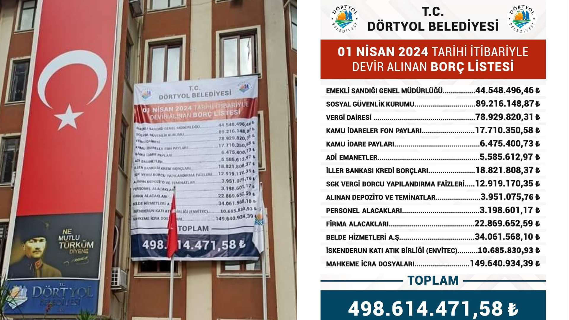DÖRTYOL BELEDİYESİ BORÇLARI AÇIKLADI!